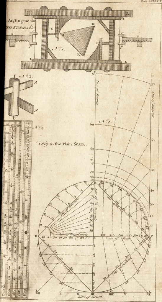 An illustration from A new and complete dictionary of arts and sciences : comprehending all the branches of useful knowledge, with accurate descriptions as well of the various machines, instruments, tools, figures, and schemes necessary for illustrating them, as of the classes, kinds, preparations, and uses of natural productions, whether animals, vegetables, minerals, fossils, or fluids : together with the kingdoms, provinces, cities, towns, and other remarkable places throughout the world : illustrated with above three hundred copper-plates, engraved by Mr. Jefferys, geographer to His Majesty : the whole extracted from the best authors in all languages, 1763, leaf 208