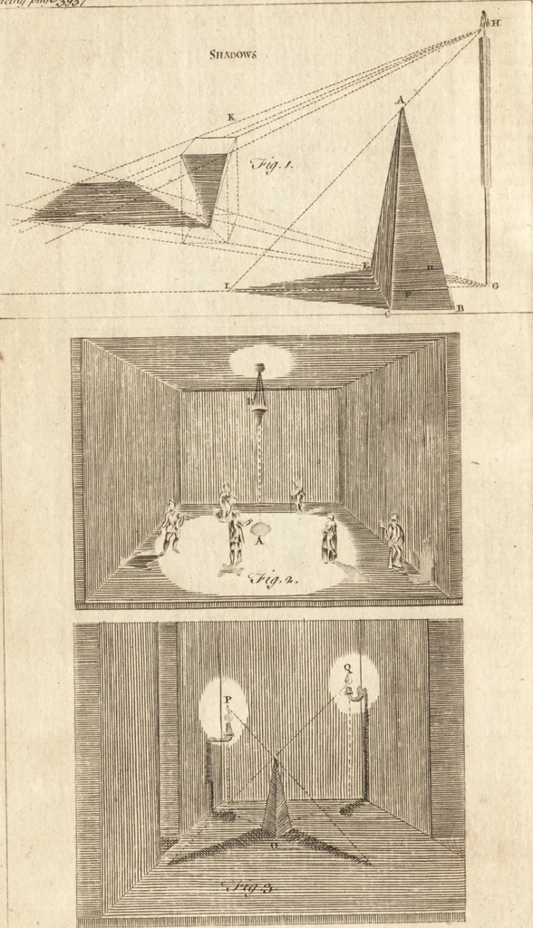 An illustration from A new and complete dictionary of arts and sciences : comprehending all the branches of useful knowledge, with accurate descriptions as well of the various machines, instruments, tools, figures, and schemes necessary for illustrating them, as of the classes, kinds, preparations, and uses of natural productions, whether animals, vegetables, minerals, fossils, or fluids : together with the kingdoms, provinces, cities, towns, and other remarkable places throughout the world : illustrated with above three hundred copper-plates, engraved by Mr. Jefferys, geographer to His Majesty : the whole extracted from the best authors in all languages, 1763, leaf 283