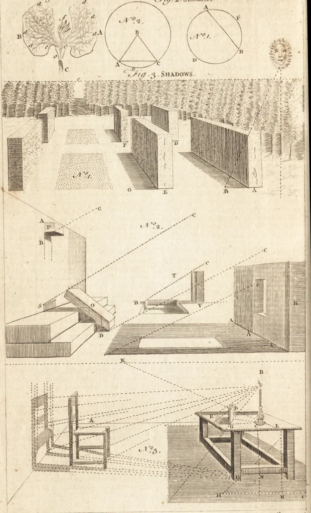 An illustration from A new and complete dictionary of arts and sciences : comprehending all the branches of useful knowledge, with accurate descriptions as well of the various machines, instruments, tools, figures, and schemes necessary for illustrating them, as of the classes, kinds, preparations, and uses of natural productions, whether animals, vegetables, minerals, fossils, or fluids : together with the kingdoms, provinces, cities, towns, and other remarkable places throughout the world : illustrated with above three hundred copper-plates, engraved by Mr. Jefferys, geographer to His Majesty : the whole extracted from the best authors in all languages, 1763, leaf 285