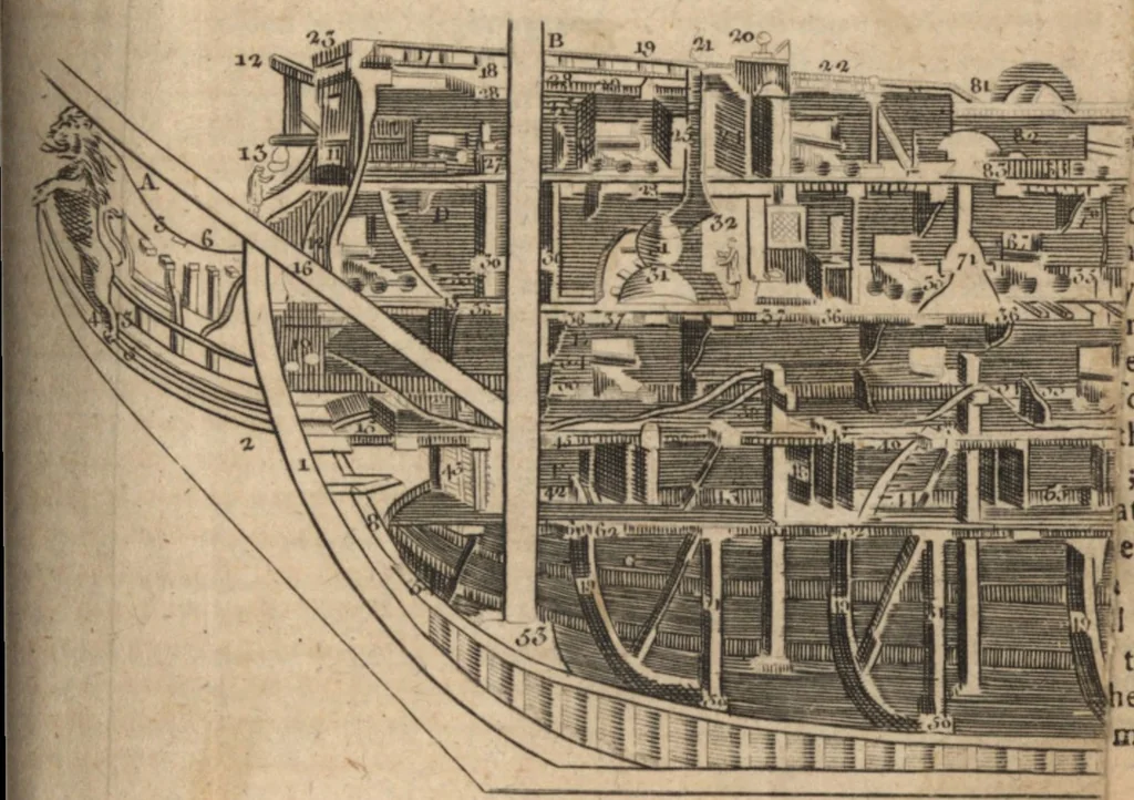 An illustration from A new and complete dictionary of arts and sciences : comprehending all the branches of useful knowledge, with accurate descriptions as well of the various machines, instruments, tools, figures, and schemes necessary for illustrating them, as of the classes, kinds, preparations, and uses of natural productions, whether animals, vegetables, minerals, fossils, or fluids : together with the kingdoms, provinces, cities, towns, and other remarkable places throughout the world : illustrated with above three hundred copper-plates, engraved by Mr. Jefferys, geographer to His Majesty : the whole extracted from the best authors in all languages, 1763, leaf 300