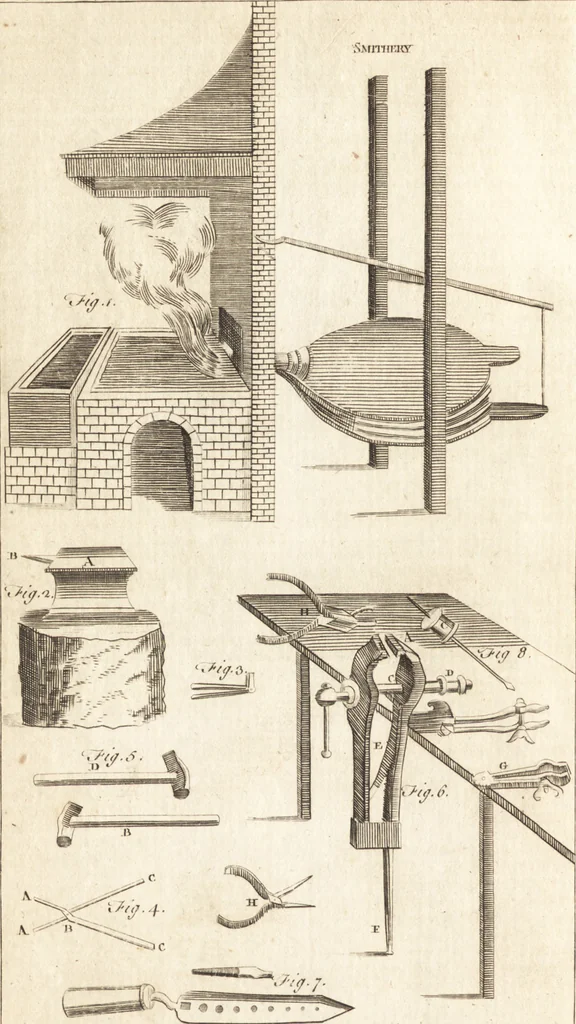 An illustration from A new and complete dictionary of arts and sciences : comprehending all the branches of useful knowledge, with accurate descriptions as well of the various machines, instruments, tools, figures, and schemes necessary for illustrating them, as of the classes, kinds, preparations, and uses of natural productions, whether animals, vegetables, minerals, fossils, or fluids : together with the kingdoms, provinces, cities, towns, and other remarkable places throughout the world : illustrated with above three hundred copper-plates, engraved by Mr. Jefferys, geographer to His Majesty : the whole extracted from the best authors in all languages, 1763, leaf 351