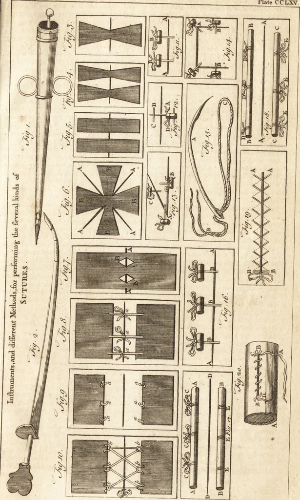 An illustration from A new and complete dictionary of arts and sciences : comprehending all the branches of useful knowledge, with accurate descriptions as well of the various machines, instruments, tools, figures, and schemes necessary for illustrating them, as of the classes, kinds, preparations, and uses of natural productions, whether animals, vegetables, minerals, fossils, or fluids : together with the kingdoms, provinces, cities, towns, and other remarkable places throughout the world : illustrated with above three hundred copper-plates, engraved by Mr. Jefferys, geographer to His Majesty : the whole extracted from the best authors in all languages, 1763, leaf 484