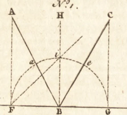 An illustration from A new and complete dictionary of arts and sciences : comprehending all the branches of useful knowledge, with accurate descriptions as well of the various machines, instruments, tools, figures, and schemes necessary for illustrating them, as of the classes, kinds, preparations, and uses of natural productions, whether animals, vegetables, minerals, fossils, or fluids : together with the kingdoms, provinces, cities, towns, and other remarkable places throughout the world : illustrated with above three hundred copper-plates, engraved by Mr. Jefferys, geographer to His Majesty : the whole extracted from the best authors in all languages, 1763, leaf 53