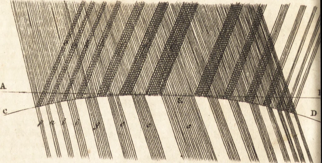 An illustration from A new and complete dictionary of arts and sciences : comprehending all the branches of useful knowledge, with accurate descriptions as well of the various machines, instruments, tools, figures, and schemes necessary for illustrating them, as of the classes, kinds, preparations, and uses of natural productions, whether animals, vegetables, minerals, fossils, or fluids : together with the kingdoms, provinces, cities, towns, and other remarkable places throughout the world : illustrated with above three hundred copper-plates, engraved by Mr. Jefferys, geographer to His Majesty : the whole extracted from the best authors in all languages, 1763, leaf 53