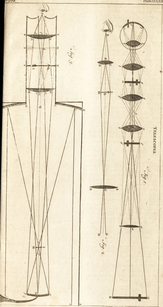 An illustration from A new and complete dictionary of arts and sciences : comprehending all the branches of useful knowledge, with accurate descriptions as well of the various machines, instruments, tools, figures, and schemes necessary for illustrating them, as of the classes, kinds, preparations, and uses of natural productions, whether animals, vegetables, minerals, fossils, or fluids : together with the kingdoms, provinces, cities, towns, and other remarkable places throughout the world : illustrated with above three hundred copper-plates, engraved by Mr. Jefferys, geographer to His Majesty : the whole extracted from the best authors in all languages, 1763, leaf 560
