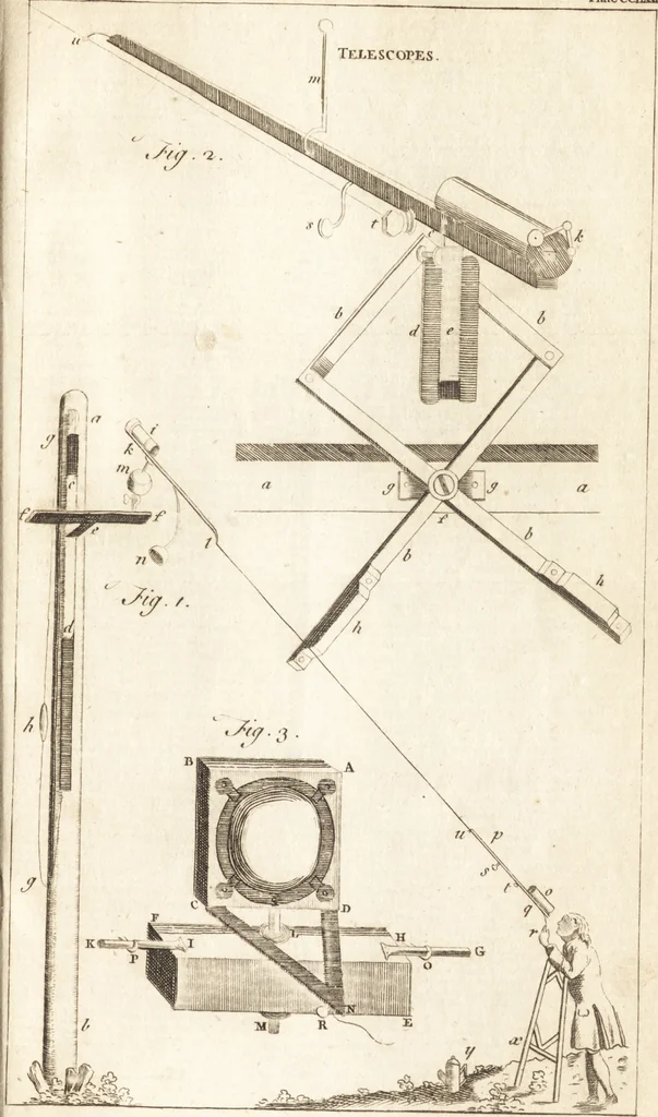 An illustration from A new and complete dictionary of arts and sciences : comprehending all the branches of useful knowledge, with accurate descriptions as well of the various machines, instruments, tools, figures, and schemes necessary for illustrating them, as of the classes, kinds, preparations, and uses of natural productions, whether animals, vegetables, minerals, fossils, or fluids : together with the kingdoms, provinces, cities, towns, and other remarkable places throughout the world : illustrated with above three hundred copper-plates, engraved by Mr. Jefferys, geographer to His Majesty : the whole extracted from the best authors in all languages, 1763, leaf 566