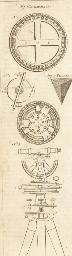 An illustration from A new and complete dictionary of arts and sciences : comprehending all the branches of useful knowledge, with accurate descriptions as well of the various machines, instruments, tools, figures, and schemes necessary for illustrating them, as of the classes, kinds, preparations, and uses of natural productions, whether animals, vegetables, minerals, fossils, or fluids : together with the kingdoms, provinces, cities, towns, and other remarkable places throughout the world : illustrated with above three hundred copper-plates, engraved by Mr. Jefferys, geographer to His Majesty : the whole extracted from the best authors in all languages, 1763, leaf 589