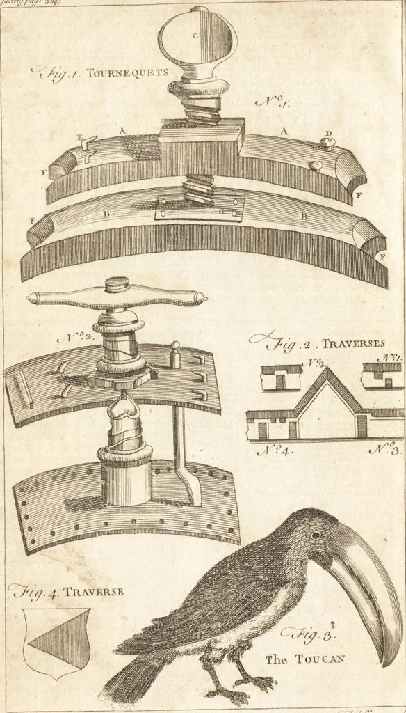 An illustration from A new and complete dictionary of arts and sciences : comprehending all the branches of useful knowledge, with accurate descriptions as well of the various machines, instruments, tools, figures, and schemes necessary for illustrating them, as of the classes, kinds, preparations, and uses of natural productions, whether animals, vegetables, minerals, fossils, or fluids : together with the kingdoms, provinces, cities, towns, and other remarkable places throughout the world : illustrated with above three hundred copper-plates, engraved by Mr. Jefferys, geographer to His Majesty : the whole extracted from the best authors in all languages, 1763, leaf 649