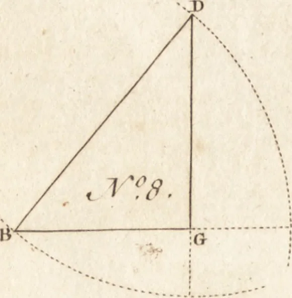 An illustration from A new and complete dictionary of arts and sciences : comprehending all the branches of useful knowledge, with accurate descriptions as well of the various machines, instruments, tools, figures, and schemes necessary for illustrating them, as of the classes, kinds, preparations, and uses of natural productions, whether animals, vegetables, minerals, fossils, or fluids : together with the kingdoms, provinces, cities, towns, and other remarkable places throughout the world : illustrated with above three hundred copper-plates, engraved by Mr. Jefferys, geographer to His Majesty : the whole extracted from the best authors in all languages, 1763, leaf 677