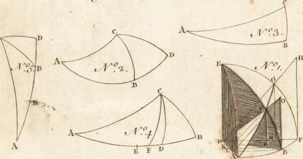 An illustration from A new and complete dictionary of arts and sciences : comprehending all the branches of useful knowledge, with accurate descriptions as well of the various machines, instruments, tools, figures, and schemes necessary for illustrating them, as of the classes, kinds, preparations, and uses of natural productions, whether animals, vegetables, minerals, fossils, or fluids : together with the kingdoms, provinces, cities, towns, and other remarkable places throughout the world : illustrated with above three hundred copper-plates, engraved by Mr. Jefferys, geographer to His Majesty : the whole extracted from the best authors in all languages, 1763, leaf 683