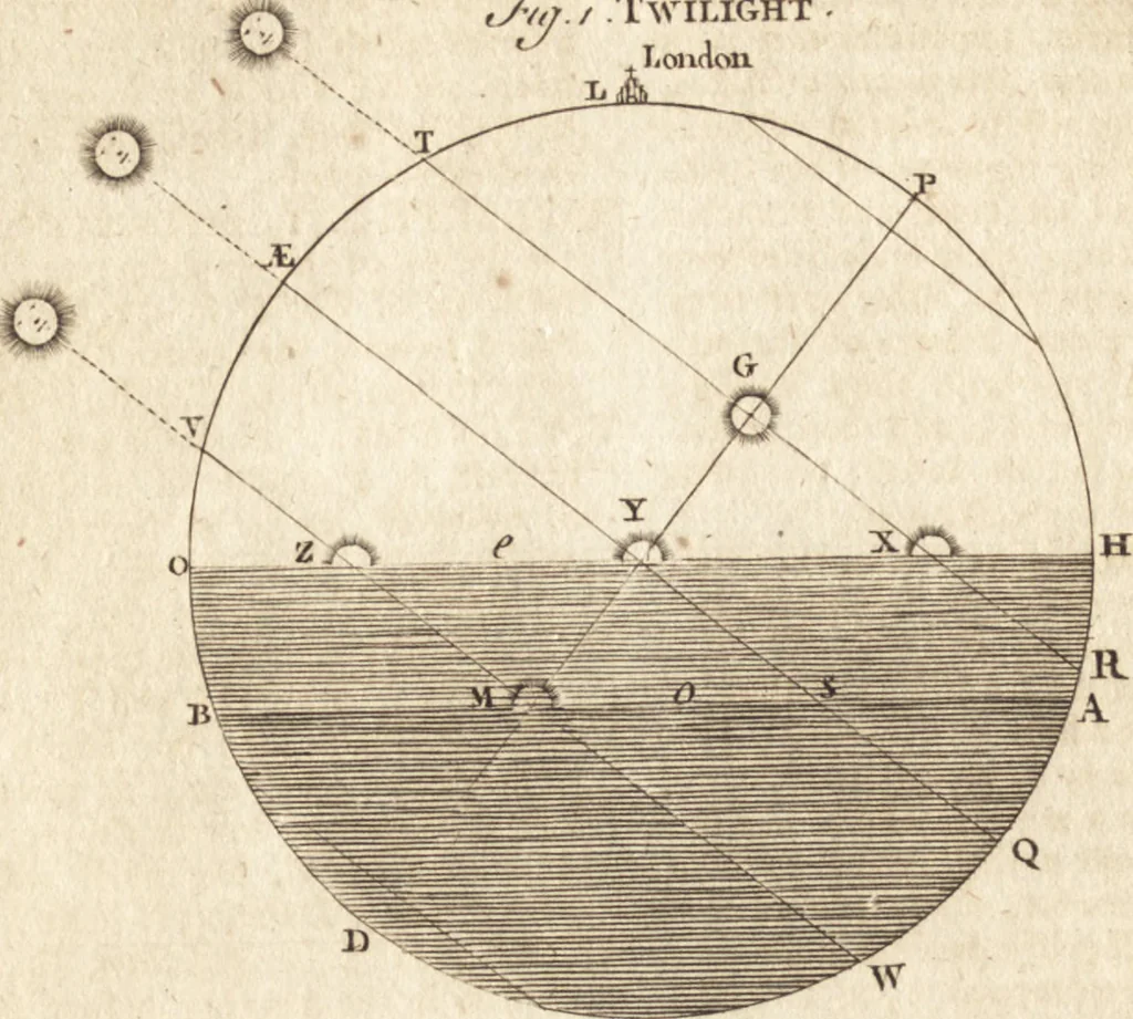 An illustration from A new and complete dictionary of arts and sciences : comprehending all the branches of useful knowledge, with accurate descriptions as well of the various machines, instruments, tools, figures, and schemes necessary for illustrating them, as of the classes, kinds, preparations, and uses of natural productions, whether animals, vegetables, minerals, fossils, or fluids : together with the kingdoms, provinces, cities, towns, and other remarkable places throughout the world : illustrated with above three hundred copper-plates, engraved by Mr. Jefferys, geographer to His Majesty : the whole extracted from the best authors in all languages, 1763, leaf 729