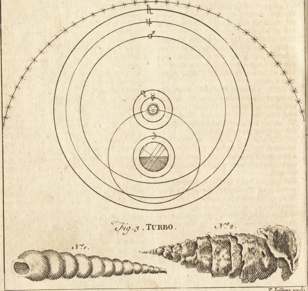 An illustration from A new and complete dictionary of arts and sciences : comprehending all the branches of useful knowledge, with accurate descriptions as well of the various machines, instruments, tools, figures, and schemes necessary for illustrating them, as of the classes, kinds, preparations, and uses of natural productions, whether animals, vegetables, minerals, fossils, or fluids : together with the kingdoms, provinces, cities, towns, and other remarkable places throughout the world : illustrated with above three hundred copper-plates, engraved by Mr. Jefferys, geographer to His Majesty : the whole extracted from the best authors in all languages, 1763, leaf 729