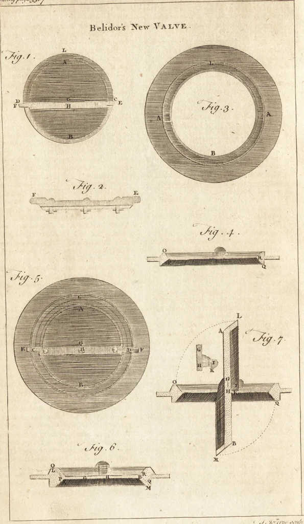 An illustration from A new and complete dictionary of arts and sciences : comprehending all the branches of useful knowledge, with accurate descriptions as well of the various machines, instruments, tools, figures, and schemes necessary for illustrating them, as of the classes, kinds, preparations, and uses of natural productions, whether animals, vegetables, minerals, fossils, or fluids : together with the kingdoms, provinces, cities, towns, and other remarkable places throughout the world : illustrated with above three hundred copper-plates, engraved by Mr. Jefferys, geographer to His Majesty : the whole extracted from the best authors in all languages, 1763, leaf 743