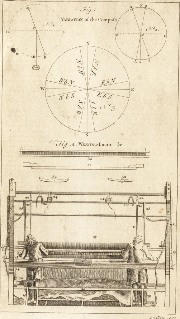 An illustration from A new and complete dictionary of arts and sciences : comprehending all the branches of useful knowledge, with accurate descriptions as well of the various machines, instruments, tools, figures, and schemes necessary for illustrating them, as of the classes, kinds, preparations, and uses of natural productions, whether animals, vegetables, minerals, fossils, or fluids : together with the kingdoms, provinces, cities, towns, and other remarkable places throughout the world : illustrated with above three hundred copper-plates, engraved by Mr. Jefferys, geographer to His Majesty : the whole extracted from the best authors in all languages, 1763, leaf 750