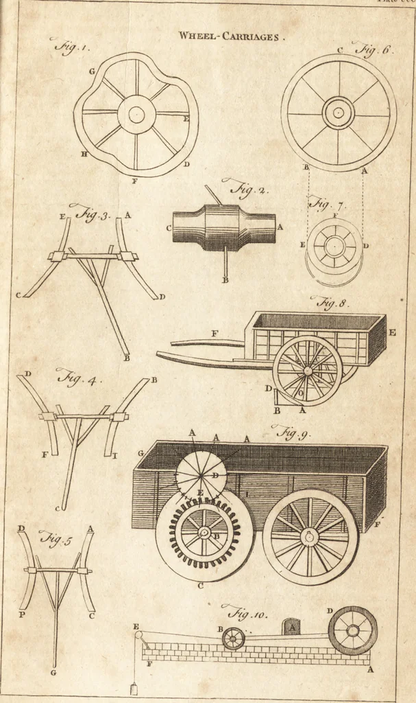 An illustration from A new and complete dictionary of arts and sciences : comprehending all the branches of useful knowledge, with accurate descriptions as well of the various machines, instruments, tools, figures, and schemes necessary for illustrating them, as of the classes, kinds, preparations, and uses of natural productions, whether animals, vegetables, minerals, fossils, or fluids : together with the kingdoms, provinces, cities, towns, and other remarkable places throughout the world : illustrated with above three hundred copper-plates, engraved by Mr. Jefferys, geographer to His Majesty : the whole extracted from the best authors in all languages, 1763, leaf 872