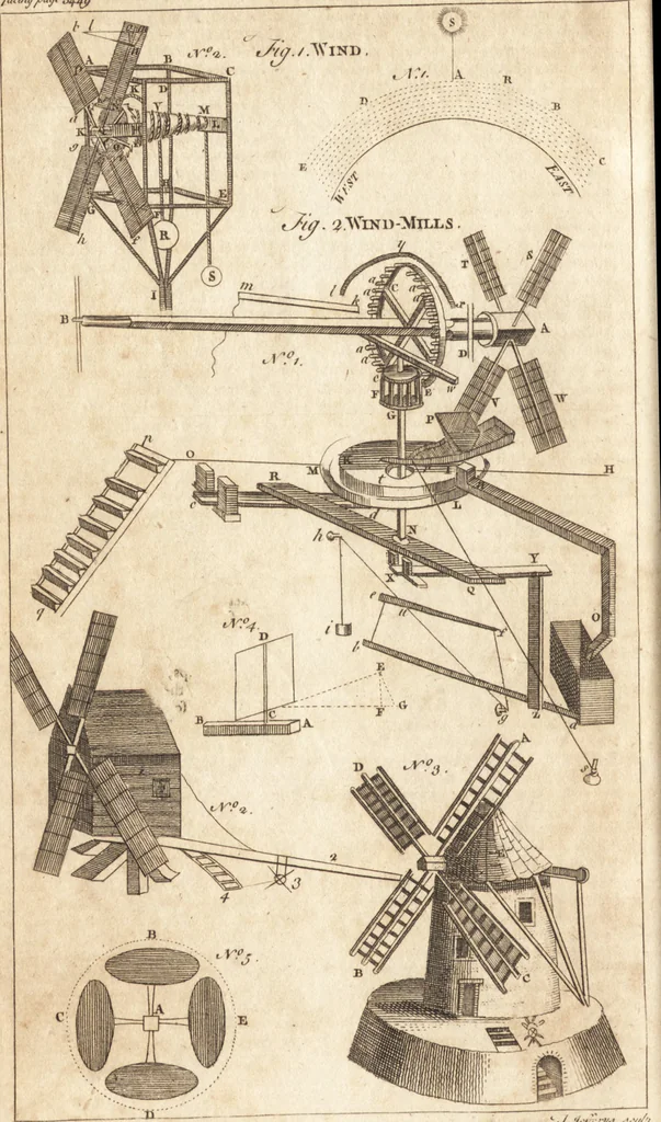An illustration from A new and complete dictionary of arts and sciences : comprehending all the branches of useful knowledge, with accurate descriptions as well of the various machines, instruments, tools, figures, and schemes necessary for illustrating them, as of the classes, kinds, preparations, and uses of natural productions, whether animals, vegetables, minerals, fossils, or fluids : together with the kingdoms, provinces, cities, towns, and other remarkable places throughout the world : illustrated with above three hundred copper-plates, engraved by Mr. Jefferys, geographer to His Majesty : the whole extracted from the best authors in all languages, 1763, leaf 895