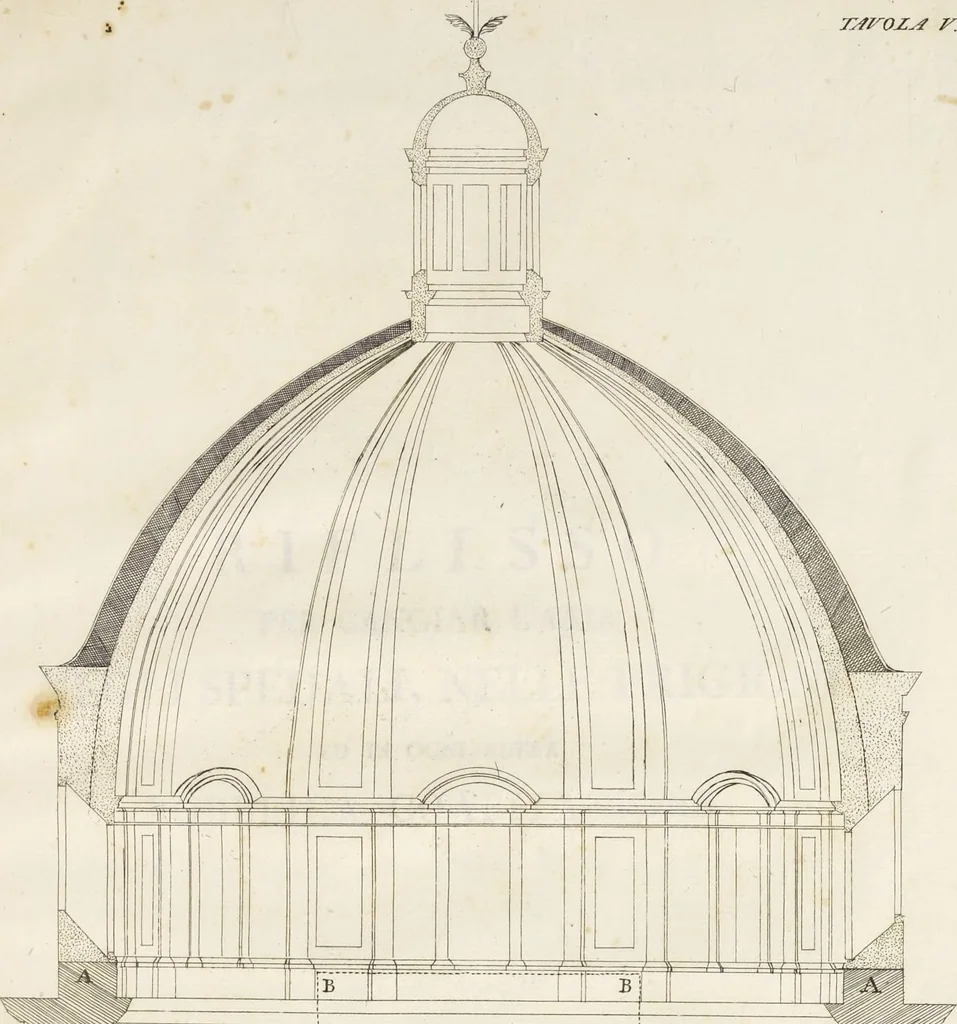 An illustration from Opuscoli di Agostino Gerli, 1785, leaf 122