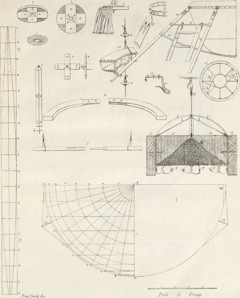 An illustration from Opuscoli di Agostino Gerli, 1785, leaf 50