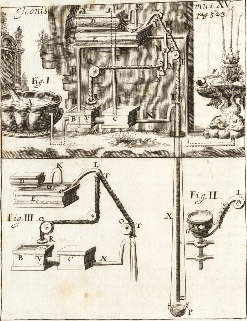 An illustration from P. Gasparis Schotti, Regiscuriani e Societate Jesu ... Technica curiosa, sive, Mirabilia artis, libris XII comprehensa .., 1664, leaf 292