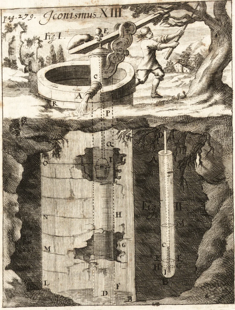 An illustration from P. Gasparis Schotti, Regiscuriani e Societate Jesu ... Technica curiosa, sive, Mirabilia artis, libris XII comprehensa .., 1664, leaf 350