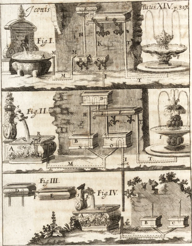 An illustration from P. Gasparis Schotti, Regiscuriani e Societate Jesu ... Technica curiosa, sive, Mirabilia artis, libris XII comprehensa .., 1664, leaf 390