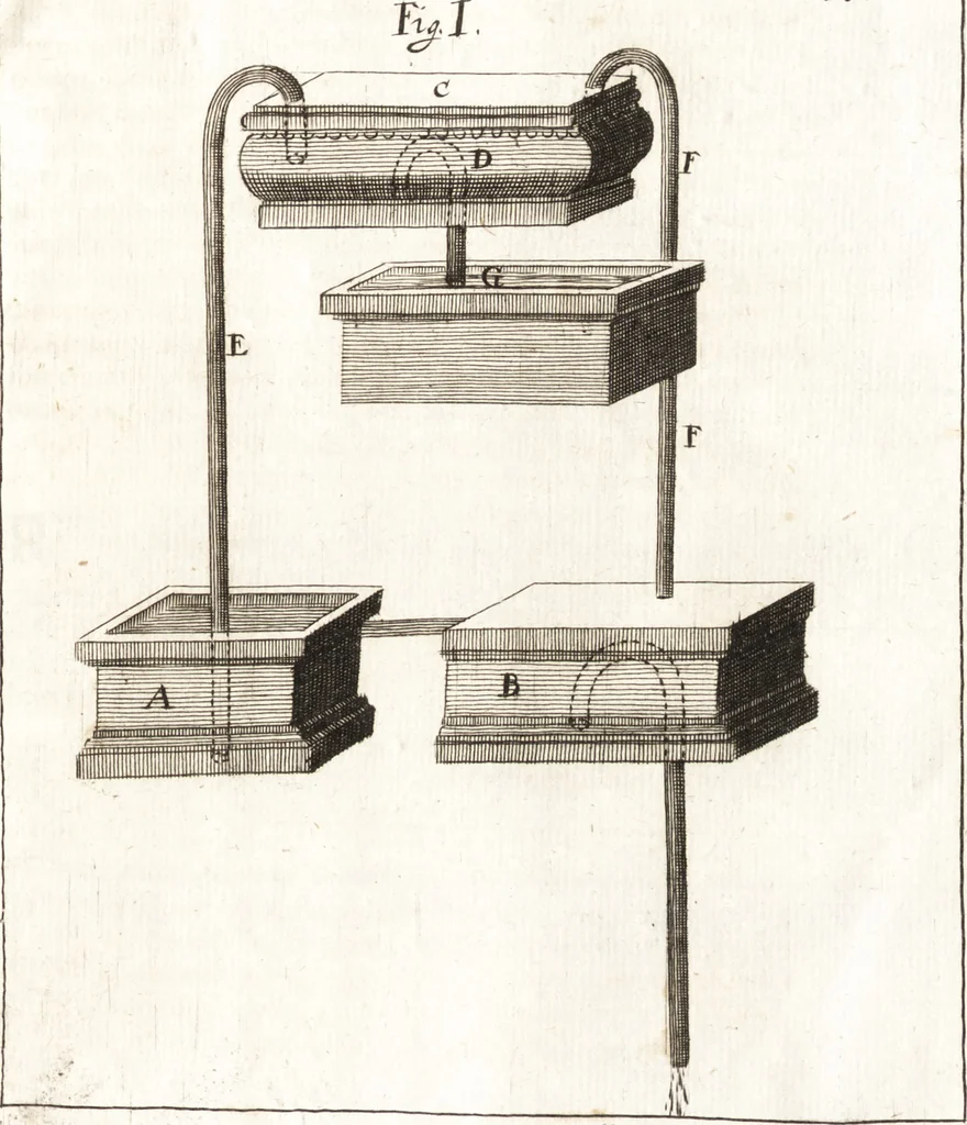 An illustration from P. Gasparis Schotti, Regiscuriani e Societate Jesu ... Technica curiosa, sive, Mirabilia artis, libris XII comprehensa .., 1664, leaf 405