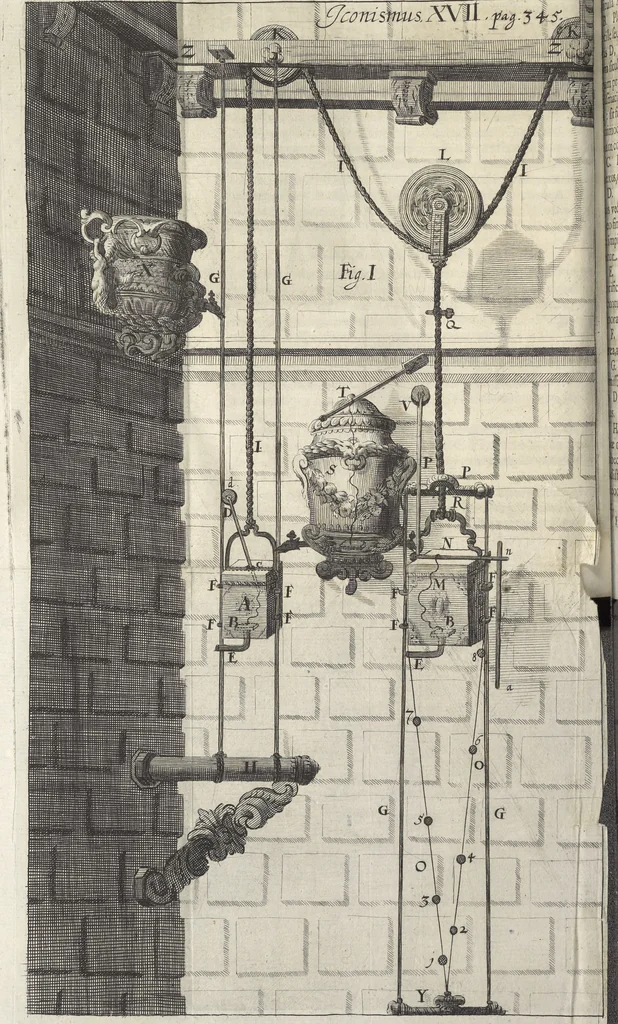 An illustration from P. Gasparis Schotti, Regiscuriani e Societate Jesu ... Technica curiosa, sive, Mirabilia artis, libris XII comprehensa .., 1664, leaf 424