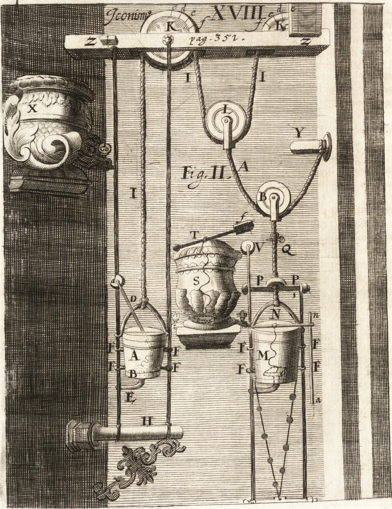 An illustration from P. Gasparis Schotti, Regiscuriani e Societate Jesu ... Technica curiosa, sive, Mirabilia artis, libris XII comprehensa .., 1664, leaf 432