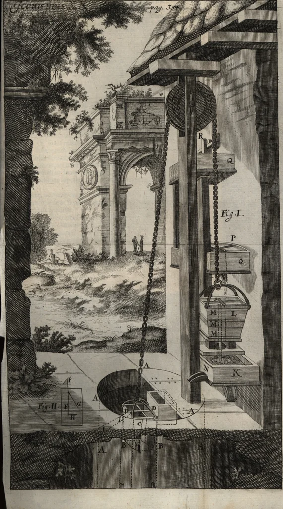 An illustration from P. Gasparis Schotti, Regiscuriani e Societate Jesu ... Technica curiosa, sive, Mirabilia artis, libris XII comprehensa .., 1664, leaf 439
