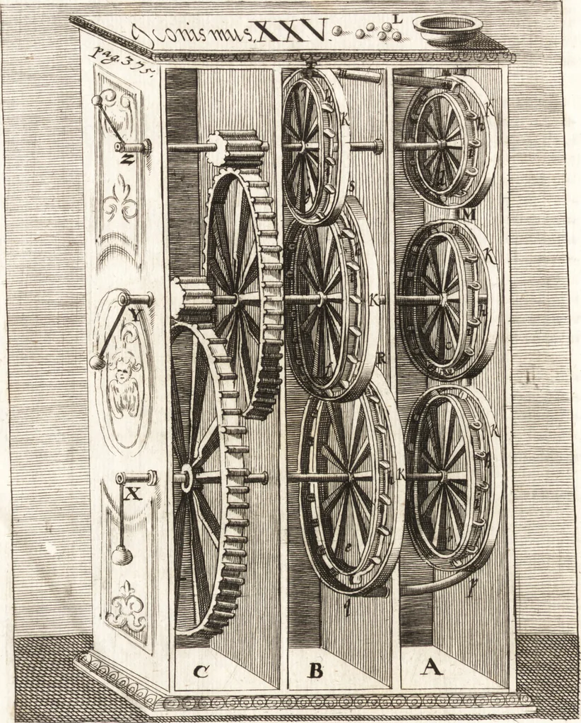 An illustration from P. Gasparis Schotti, Regiscuriani e Societate Jesu ... Technica curiosa, sive, Mirabilia artis, libris XII comprehensa .., 1664, leaf 470
