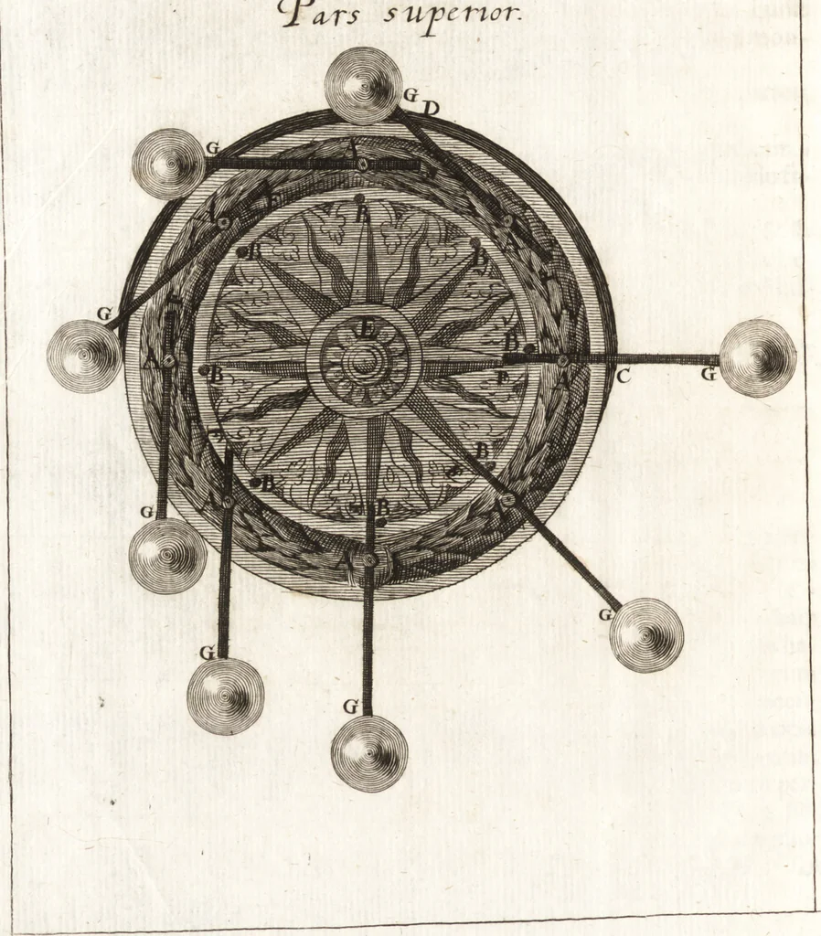 An illustration from P. Gasparis Schotti, Regiscuriani e Societate Jesu ... Technica curiosa, sive, Mirabilia artis, libris XII comprehensa .., 1664, leaf 522