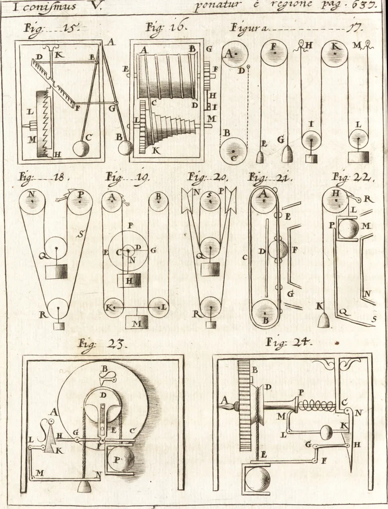 An illustration from P. Gasparis Schotti, Regiscuriani e Societate Jesu ... Technica curiosa, sive, Mirabilia artis, libris XII comprehensa .., 1664, leaf 766