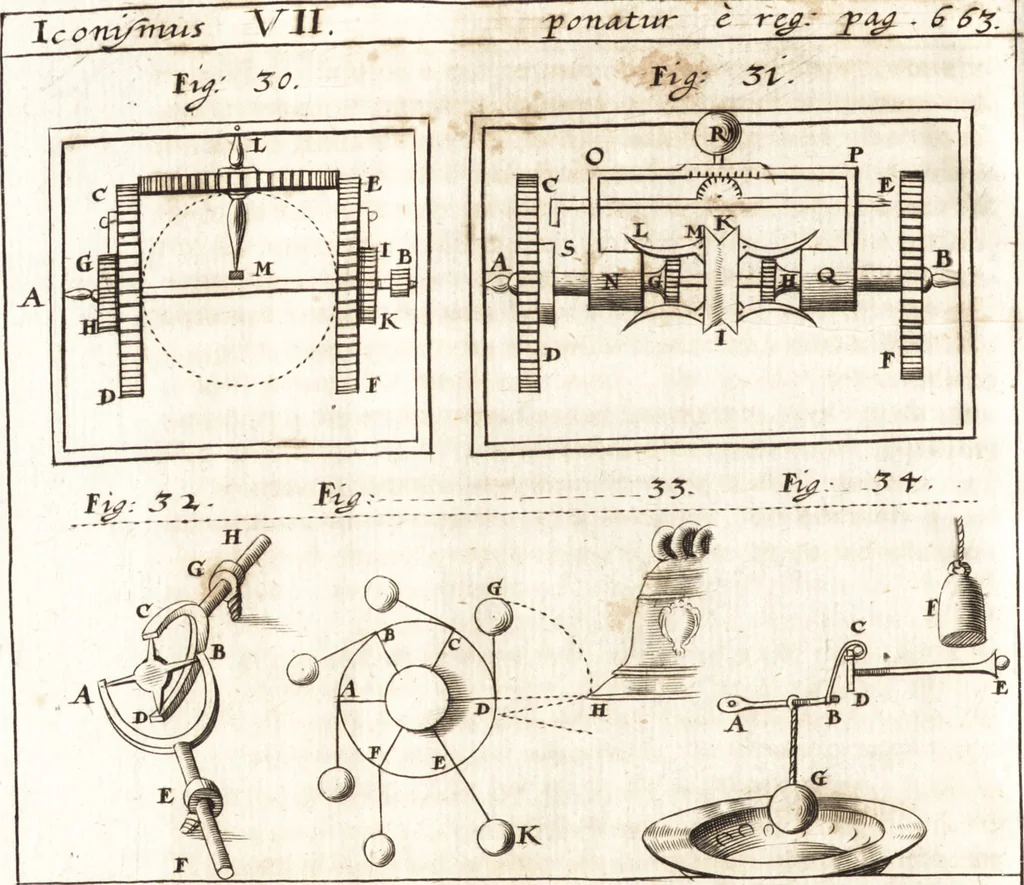 An illustration from P. Gasparis Schotti, Regiscuriani e Societate Jesu ... Technica curiosa, sive, Mirabilia artis, libris XII comprehensa .., 1664, leaf 796