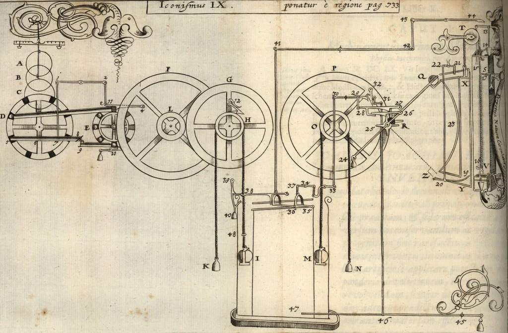 An illustration from P. Gasparis Schotti, Regiscuriani e Societate Jesu ... Technica curiosa, sive, Mirabilia artis, libris XII comprehensa .., 1664, leaf 870