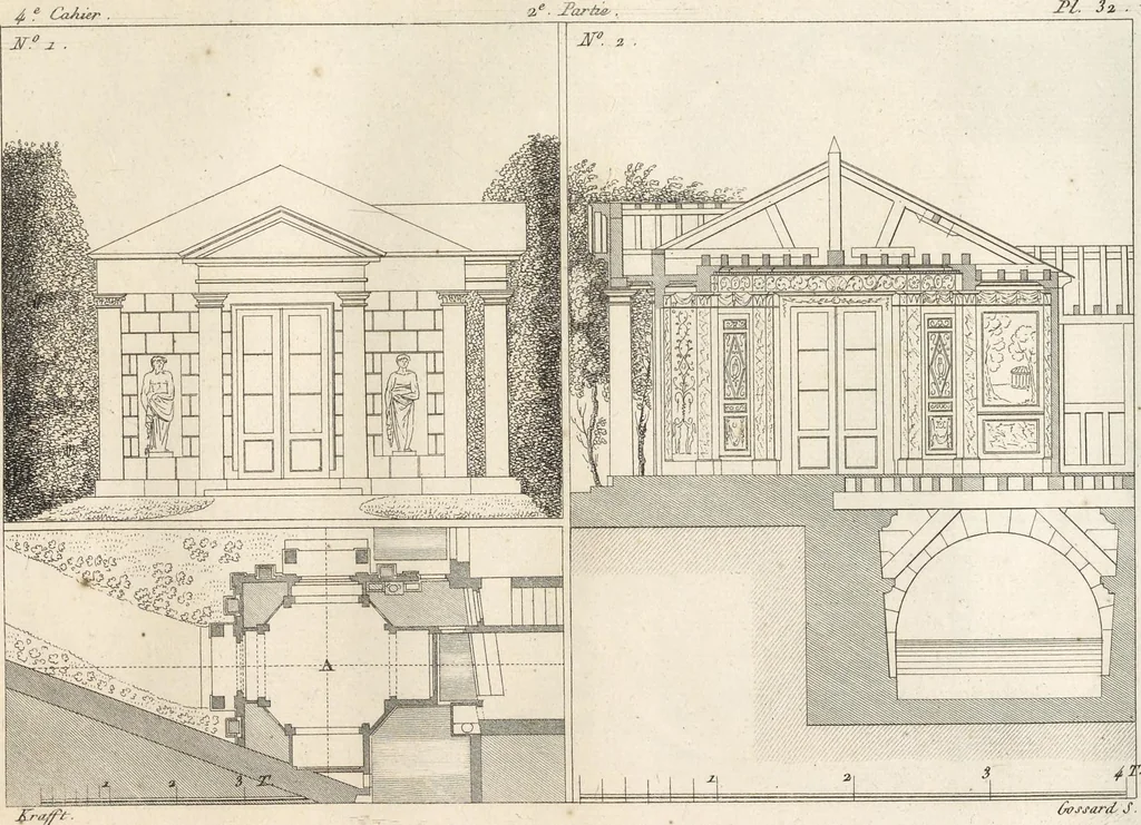 An illustration from Plans des plus beaux jardins pittoresques de France, d'Angleterre et d'Allemagne et des édifices, monumens, fabriques, etc. qui concurrent à leur embellissement, dans tous les genres d'architecture, tels que chinois, égyptien, anglais, arabe, moresque, etc. = Plans of the most beautiful picturesque gardens in France, England and Germany, and of the edifices, monuments, fabrics, etc., which contribute to their embellishment, of every kind of architecture, such as Chinese, Egyptian, English, Arabian, Moorish, etc. = Plaene der schoensten und malerischten Gaerten Frankreichs, Englands und Deutschlands ... : dédiés aux architectes et aux amateurs, 1809, leaf 124