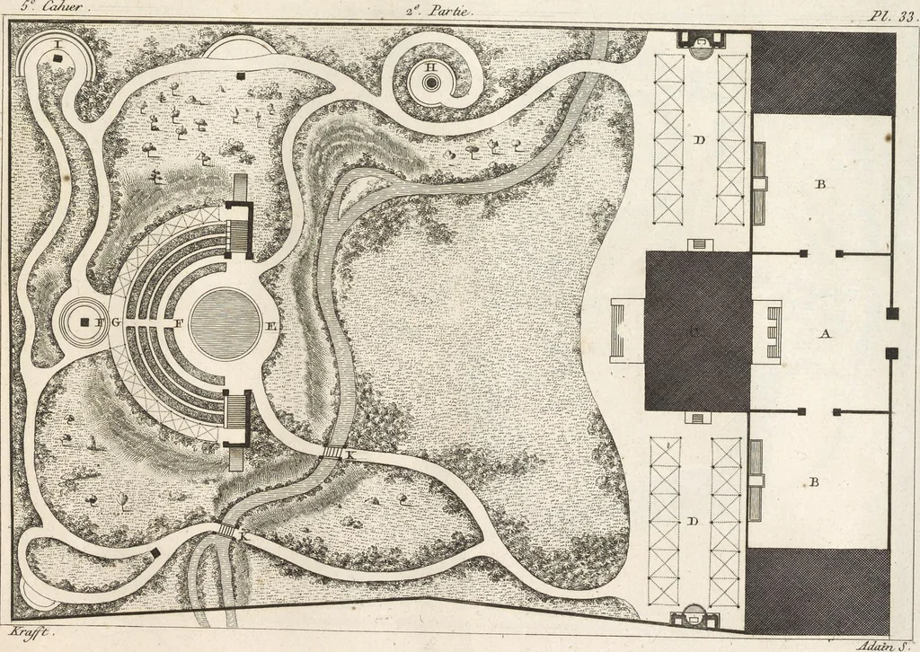 An illustration from Plans des plus beaux jardins pittoresques de France, d'Angleterre et d'Allemagne et des édifices, monumens, fabriques, etc. qui concurrent à leur embellissement, dans tous les genres d'architecture, tels que chinois, égyptien, anglais, arabe, moresque, etc. = Plans of the most beautiful picturesque gardens in France, England and Germany, and of the edifices, monuments, fabrics, etc., which contribute to their embellishment, of every kind of architecture, such as Chinese, Egyptian, English, Arabian, Moorish, etc. = Plaene der schoensten und malerischten Gaerten Frankreichs, Englands und Deutschlands ... : dédiés aux architectes et aux amateurs, 1809, leaf 126
