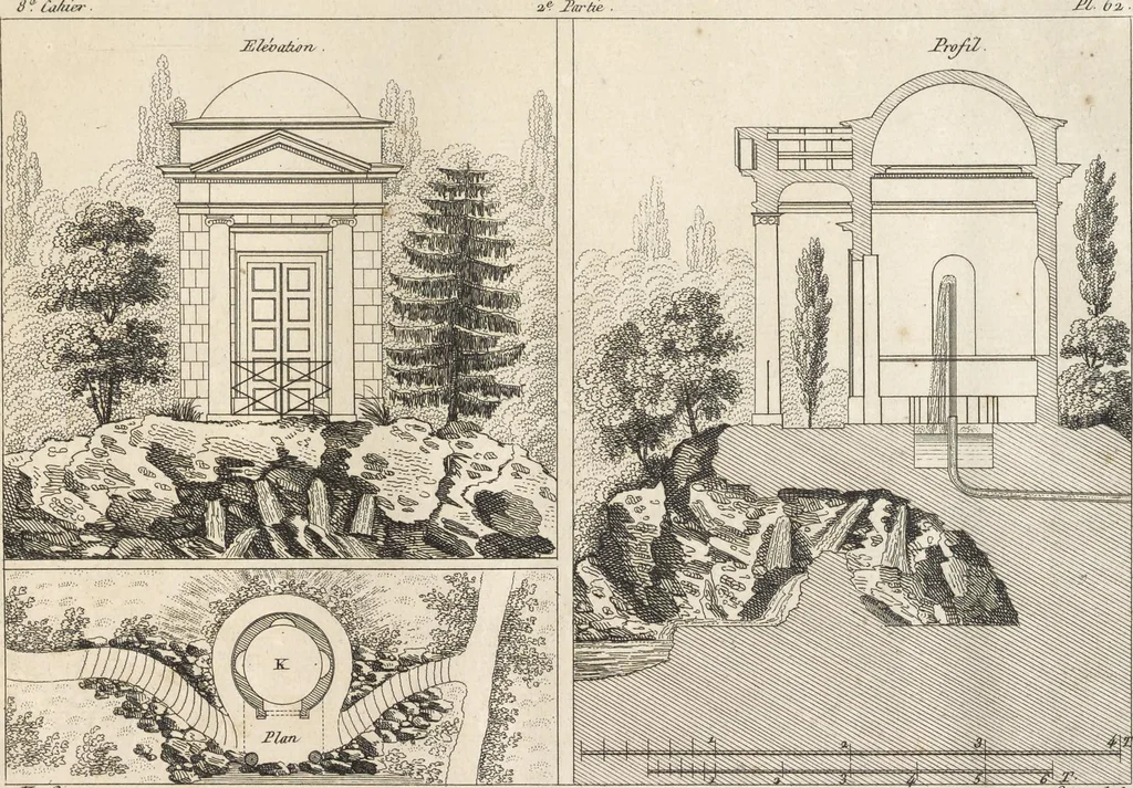 An illustration from Plans des plus beaux jardins pittoresques de France, d'Angleterre et d'Allemagne et des édifices, monumens, fabriques, etc. qui concurrent à leur embellissement, dans tous les genres d'architecture, tels que chinois, égyptien, anglais, arabe, moresque, etc. = Plans of the most beautiful picturesque gardens in France, England and Germany, and of the edifices, monuments, fabrics, etc., which contribute to their embellishment, of every kind of architecture, such as Chinese, Egyptian, English, Arabian, Moorish, etc. = Plaene der schoensten und malerischten Gaerten Frankreichs, Englands und Deutschlands ... : dédiés aux architectes et aux amateurs, 1809, leaf 172