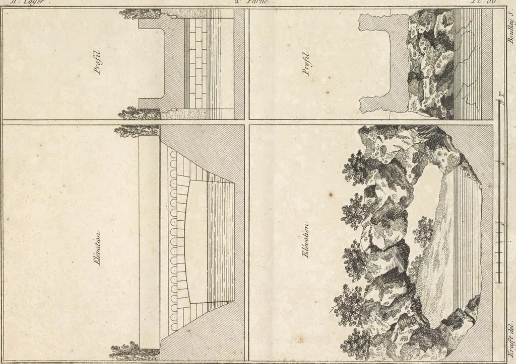 An illustration from Plans des plus beaux jardins pittoresques de France, d'Angleterre et d'Allemagne et des édifices, monumens, fabriques, etc. qui concurrent à leur embellissement, dans tous les genres d'architecture, tels que chinois, égyptien, anglais, arabe, moresque, etc. = Plans of the most beautiful picturesque gardens in France, England and Germany, and of the edifices, monuments, fabrics, etc., which contribute to their embellishment, of every kind of architecture, such as Chinese, Egyptian, English, Arabian, Moorish, etc. = Plaene der schoensten und malerischten Gaerten Frankreichs, Englands und Deutschlands ... : dédiés aux architectes et aux amateurs, 1809, leaf 204