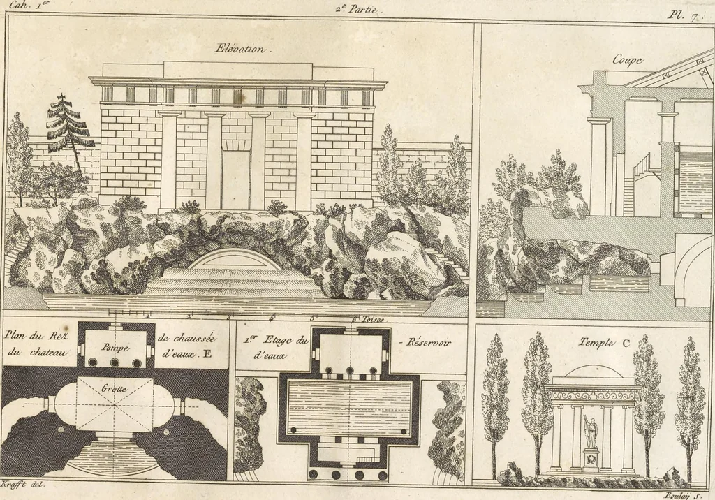 An illustration from Plans des plus beaux jardins pittoresques de France, d'Angleterre et d'Allemagne et des édifices, monumens, fabriques, etc. qui concurrent à leur embellissement, dans tous les genres d'architecture, tels que chinois, égyptien, anglais, arabe, moresque, etc. = Plans of the most beautiful picturesque gardens in France, England and Germany, and of the edifices, monuments, fabrics, etc., which contribute to their embellishment, of every kind of architecture, such as Chinese, Egyptian, English, Arabian, Moorish, etc. = Plaene der schoensten und malerischten Gaerten Frankreichs, Englands und Deutschlands ... : dédiés aux architectes et aux amateurs, 1809, leaf 86