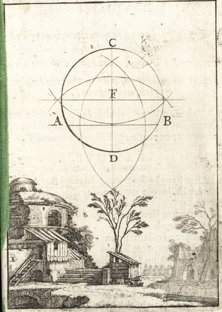 An illustration from Pratique de la geometrie sur le papier et sur le terrain : avec un nouvel ordre & une methode particuliere, 1669, leaf 104