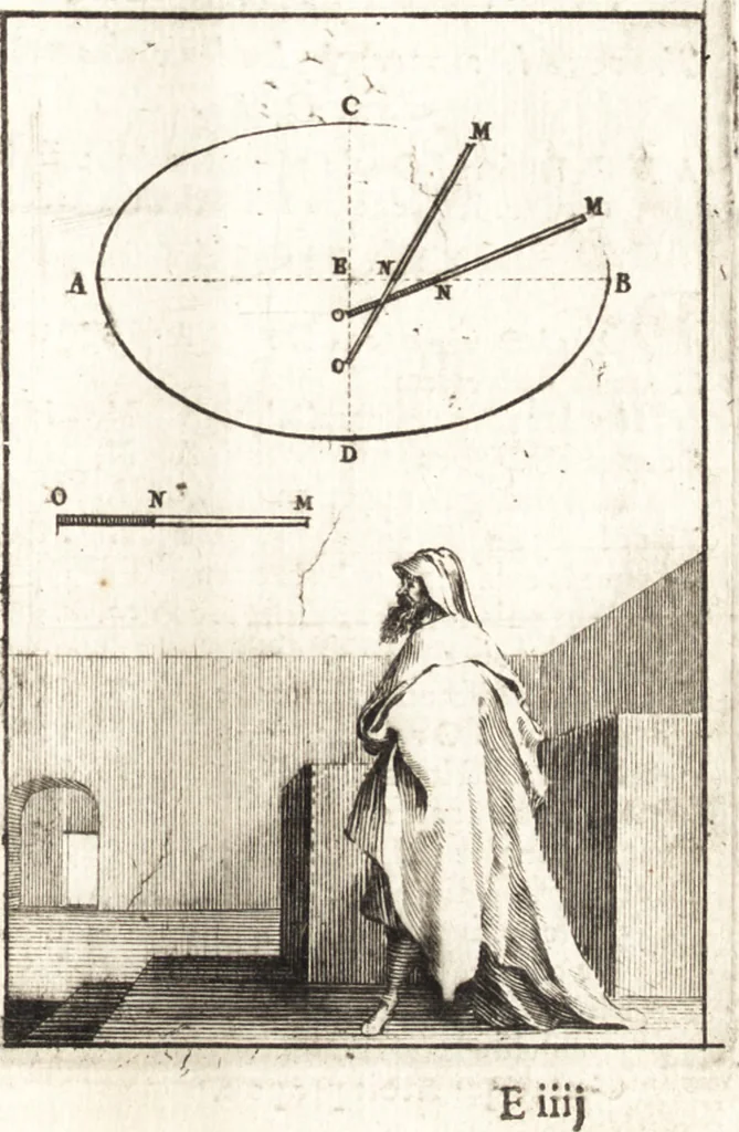An illustration from Pratique de la geometrie sur le papier et sur le terrain : avec un nouvel ordre & une methode particuliere, 1669, leaf 116
