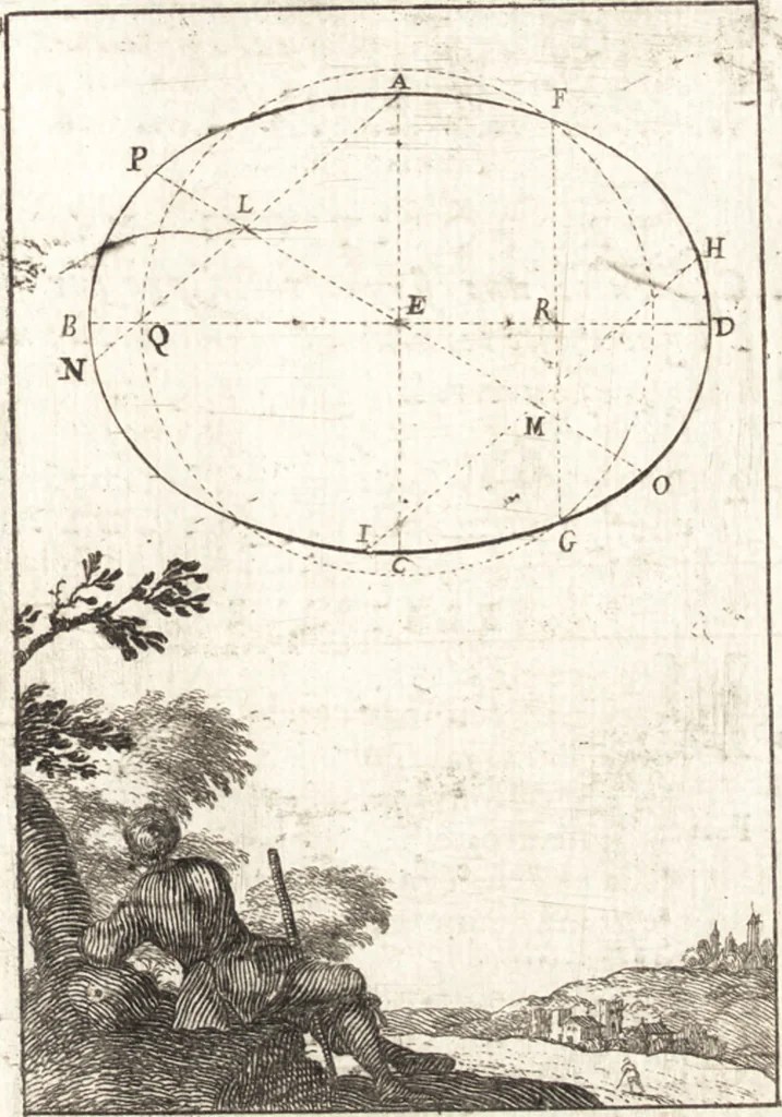 An illustration from Pratique de la geometrie sur le papier et sur le terrain : avec un nouvel ordre & une methode particuliere, 1669, leaf 118