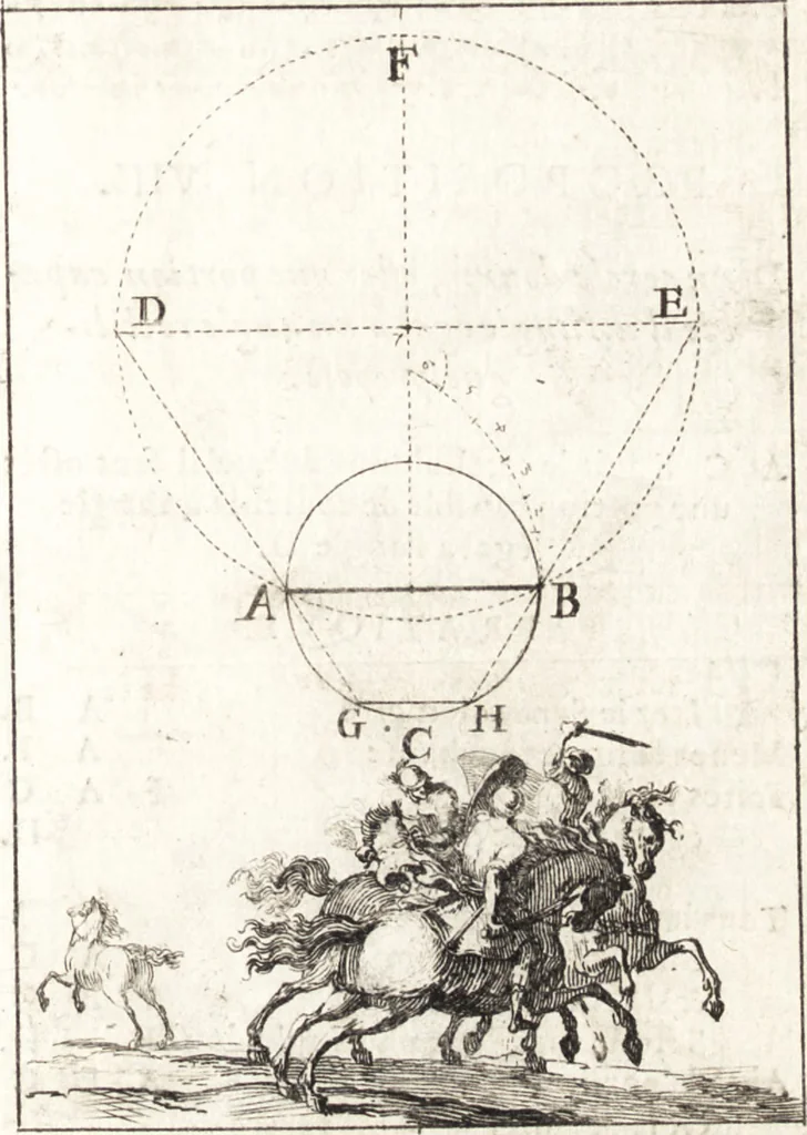 An illustration from Pratique de la geometrie sur le papier et sur le terrain : avec un nouvel ordre & une methode particuliere, 1669, leaf 138