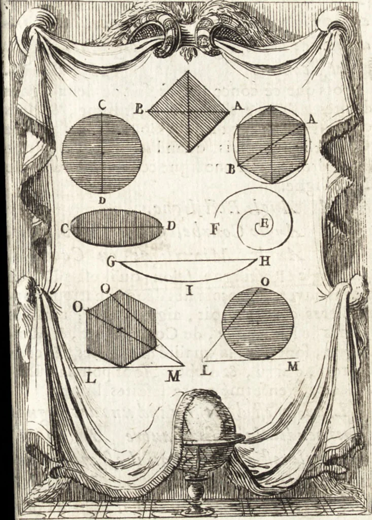An illustration from Pratique de la geometrie sur le papier et sur le terrain : avec un nouvel ordre & une methode particuliere, 1669, leaf 32