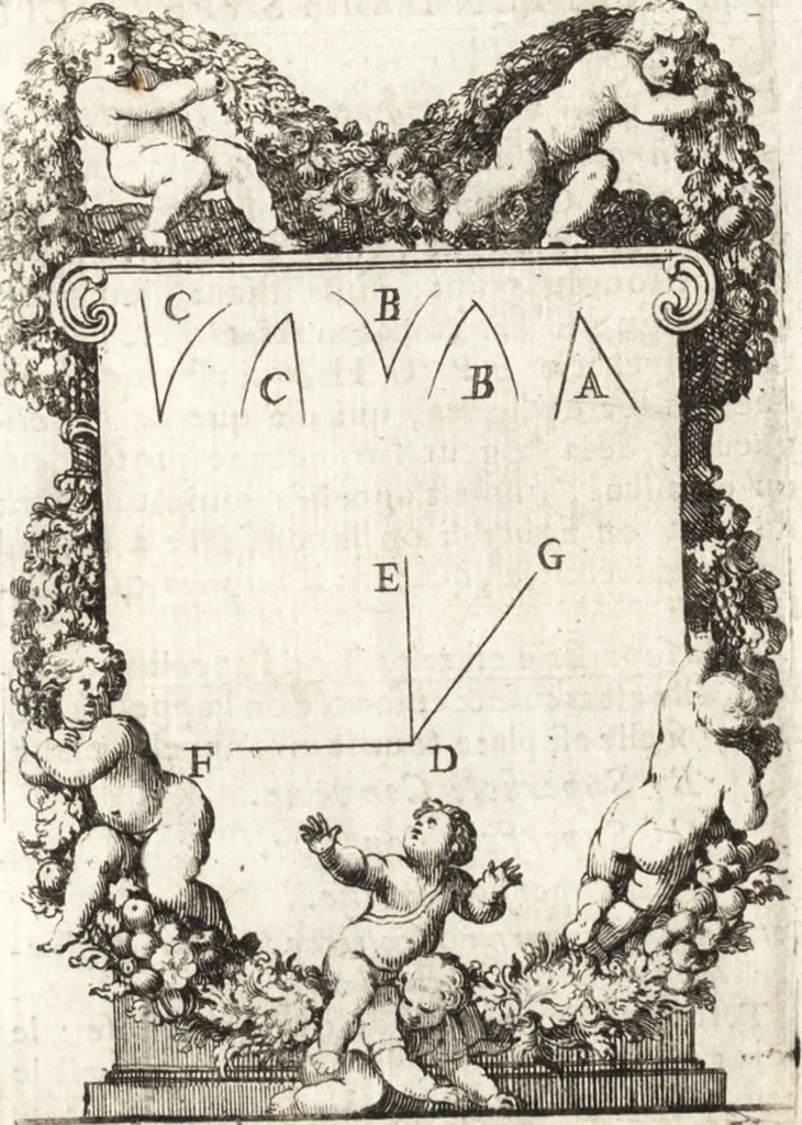 An illustration from Pratique de la geometrie sur le papier et sur le terrain : avec un nouvel ordre & une methode particuliere, 1669, leaf 34