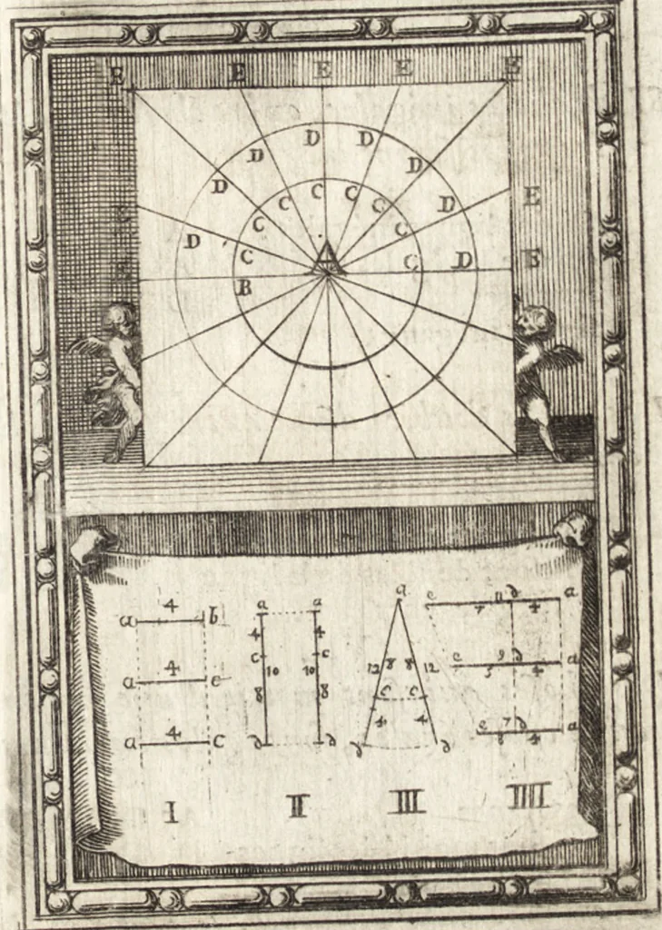 An illustration from Pratique de la geometrie sur le papier et sur le terrain : avec un nouvel ordre & une methode particuliere, 1669, leaf 50