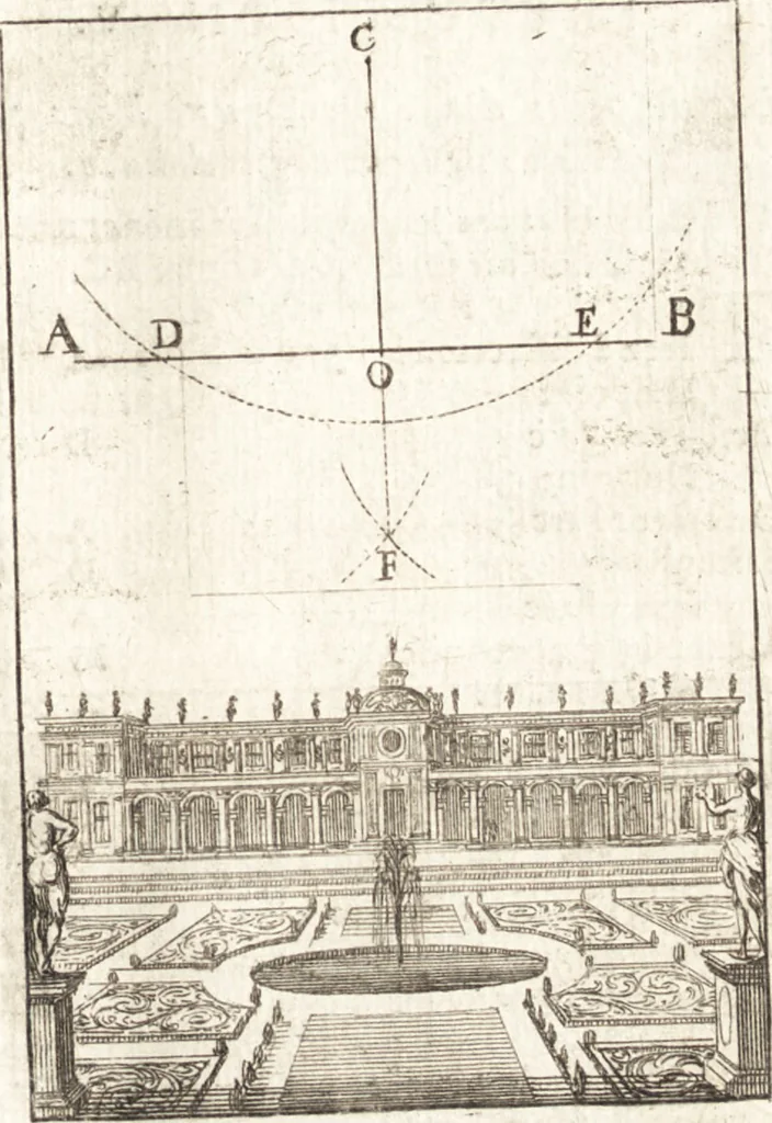 An illustration from Pratique de la geometrie sur le papier et sur le terrain : avec un nouvel ordre & une methode particuliere, 1669, leaf 68