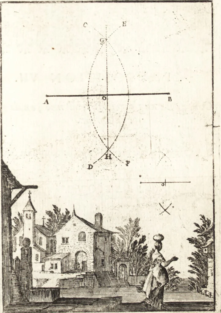 An illustration from Pratique de la geometrie sur le papier et sur le terrain : avec un nouvel ordre & une methode particuliere, 1669, leaf 72