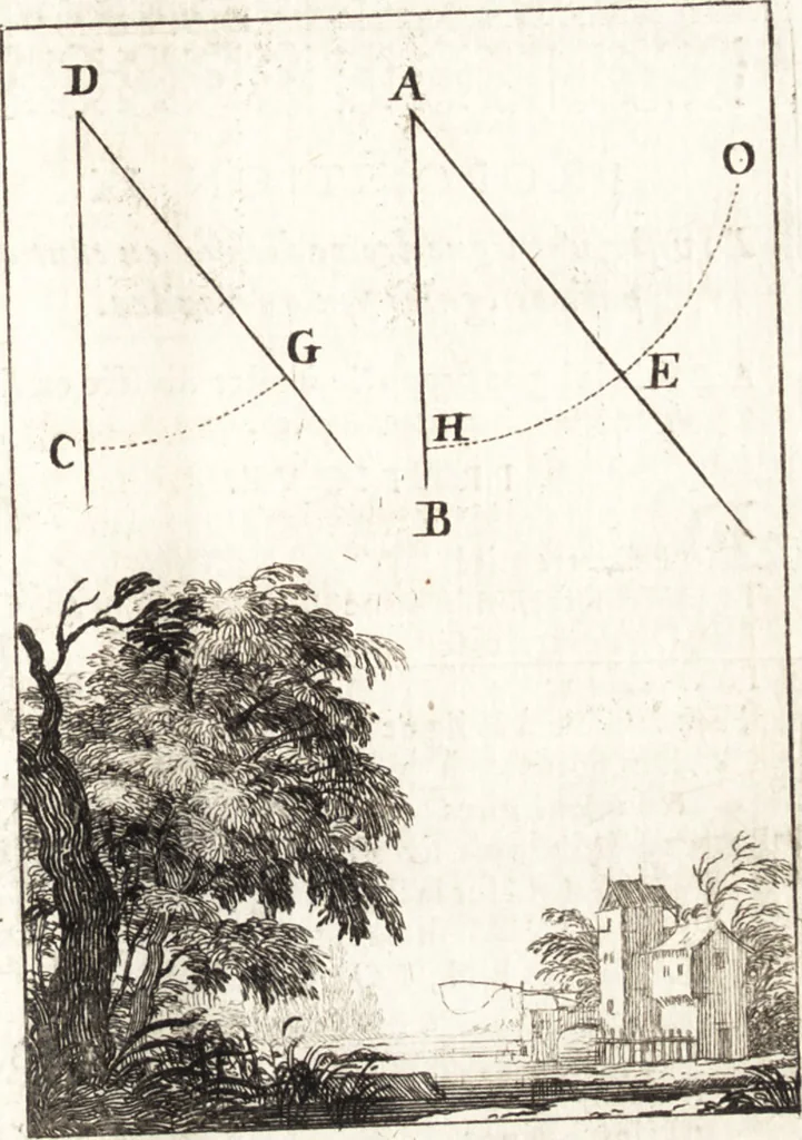 An illustration from Pratique de la geometrie sur le papier et sur le terrain : avec un nouvel ordre & une methode particuliere, 1669, leaf 76