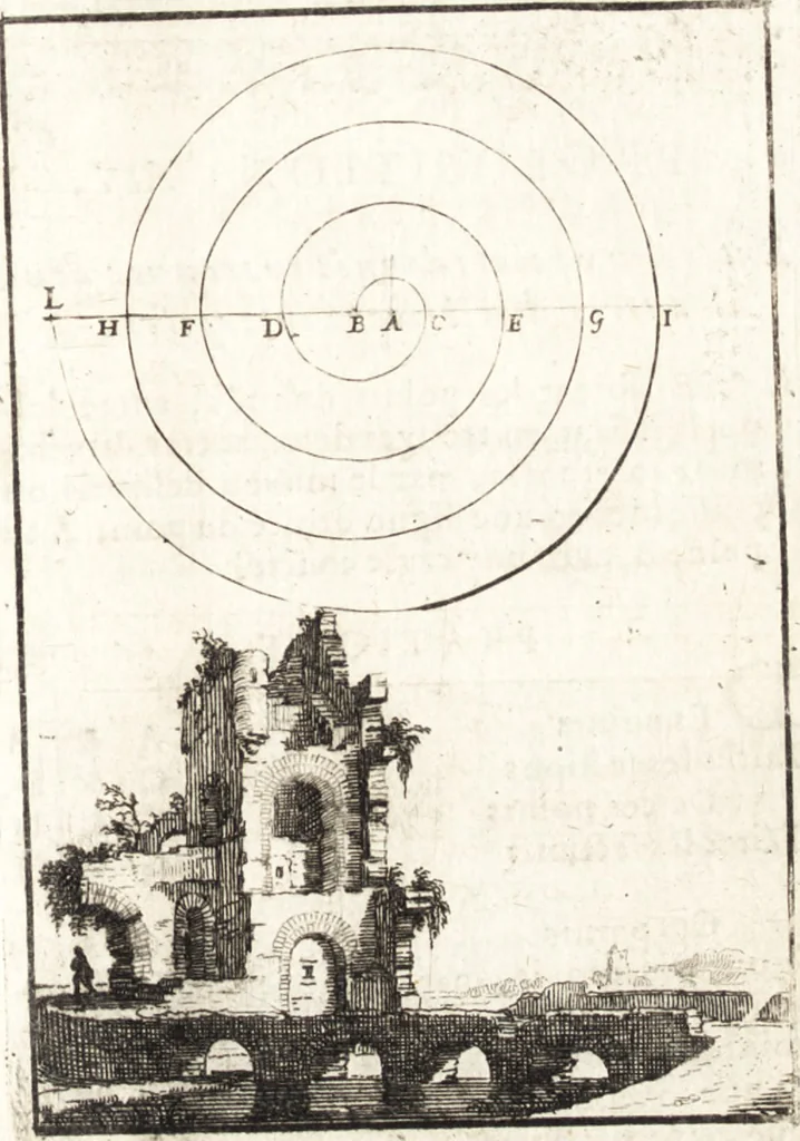 An illustration from Pratique de la geometrie sur le papier et sur le terrain : avec un nouvel ordre & une methode particuliere, 1669, leaf 86